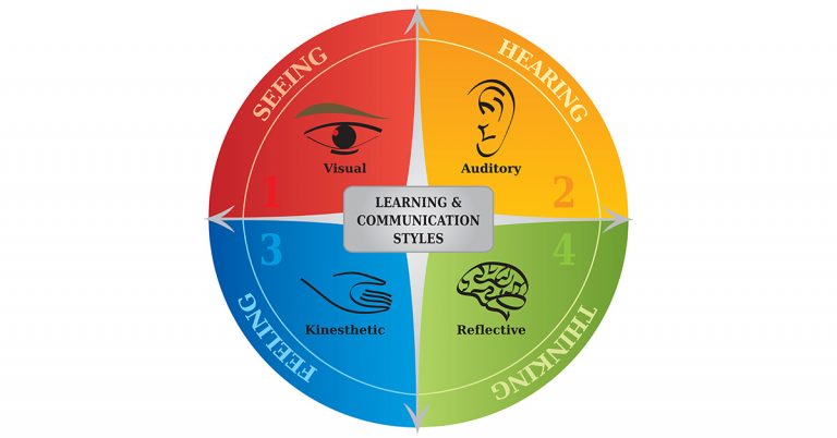What Type of Learner Are You?