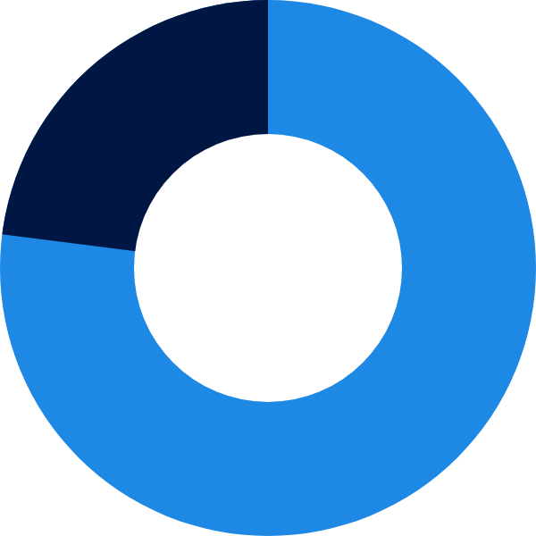 Student Survey Results Impacts Nclex Success Uworld Nursing