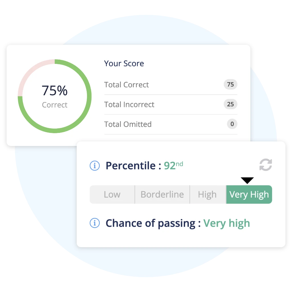 Screenshot of the performance results from UWorld’s NCLEX-RN Self-Assessment test.