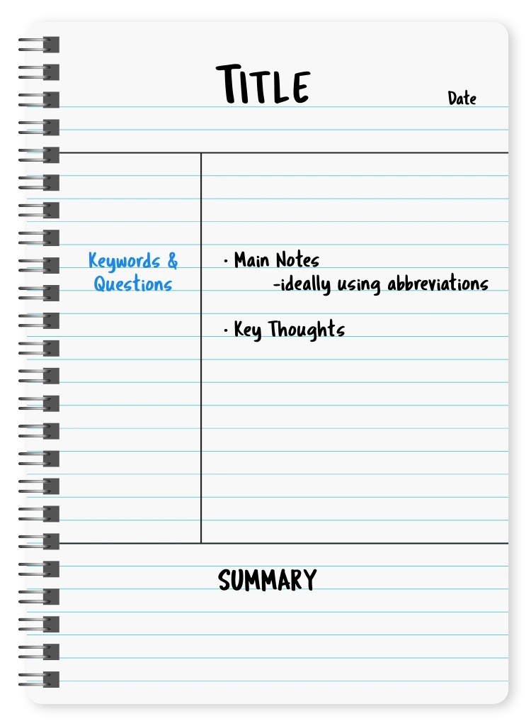 Example of the Cornell note-taking method