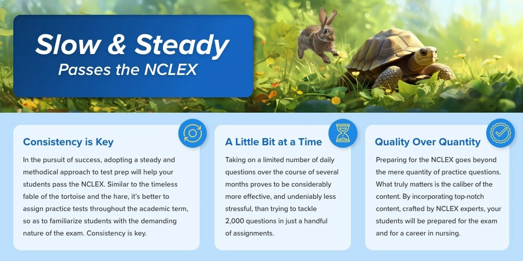 Infographic outlining 3 recommendations for NCLEX success