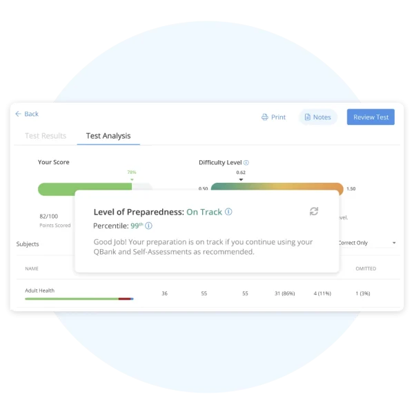 Results from UWorld’s Adaptive Practice Tests