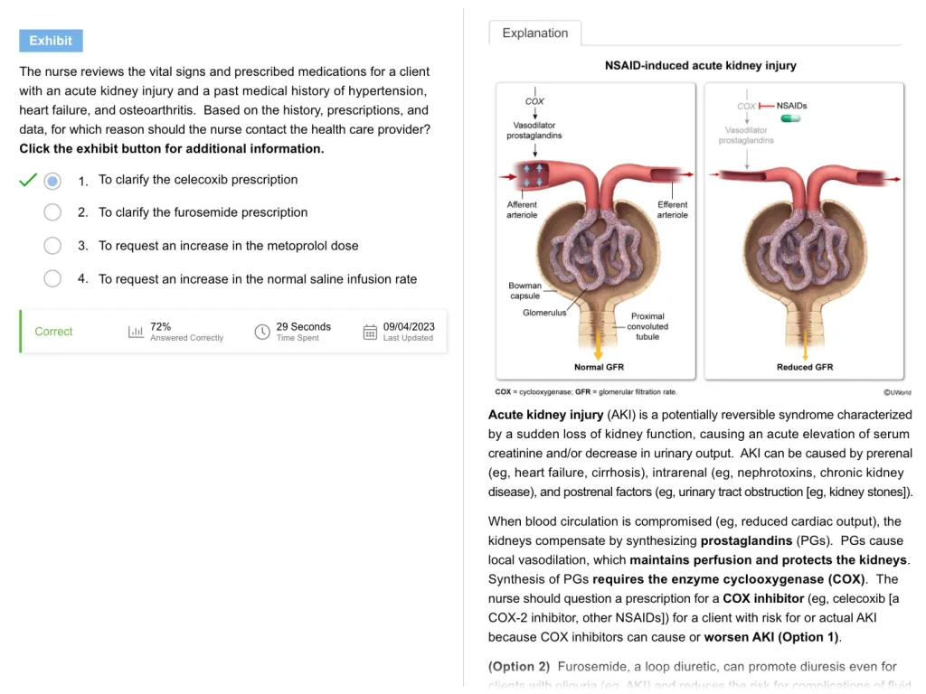 UWorld NCLEX-RN practice question explanations for visual learners NSAID Induces Acute Kidney Injury example