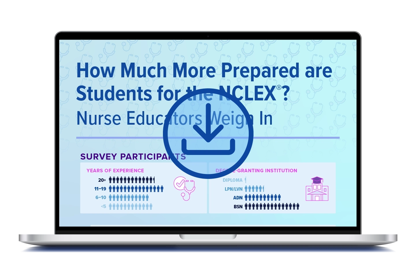 Image of UWorld Nursing Educator Survey Infographic