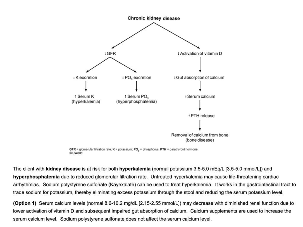 NCLEX-PN practice question explanations for visual learners