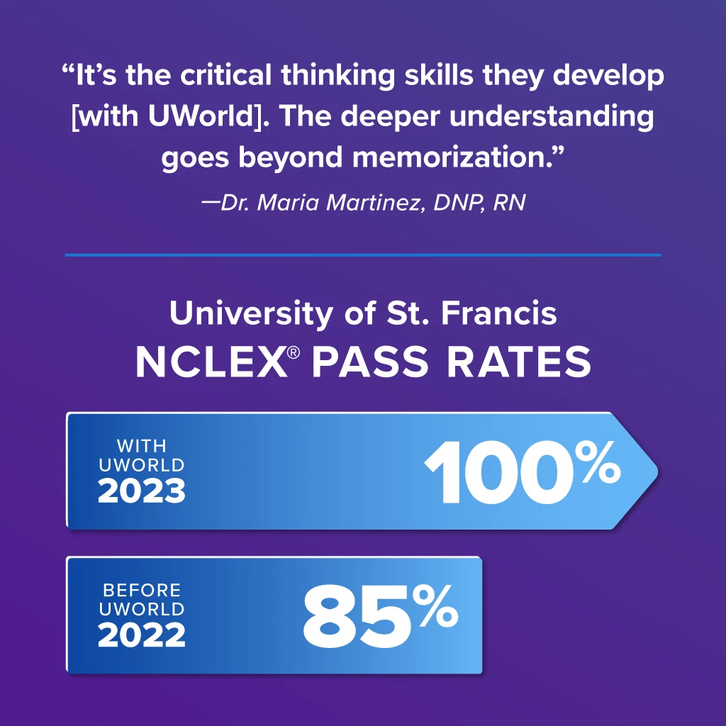 St. Francis’ 2022-2023 NCLEX Pass Rates