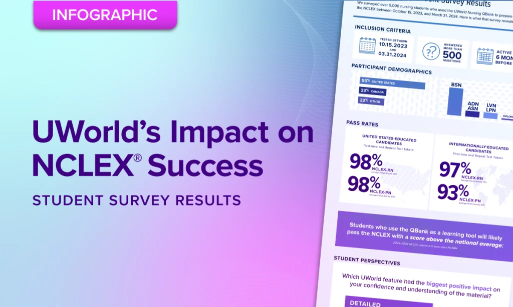 Image of Student Survey Infographic on laptop