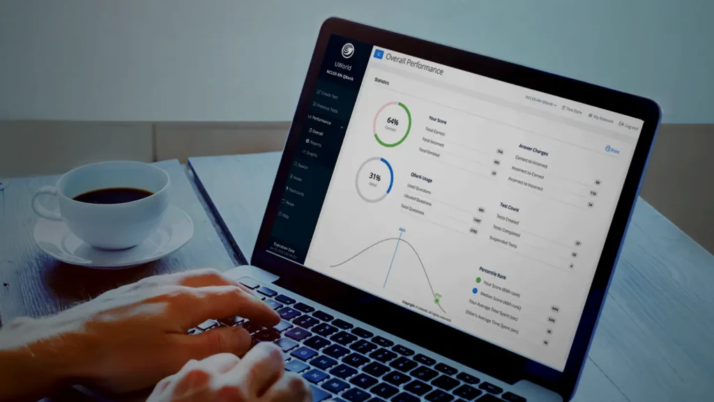 Nursing Student reviewing performance on NGN practice questions in UWorld’s NCLEX-RN QBank
