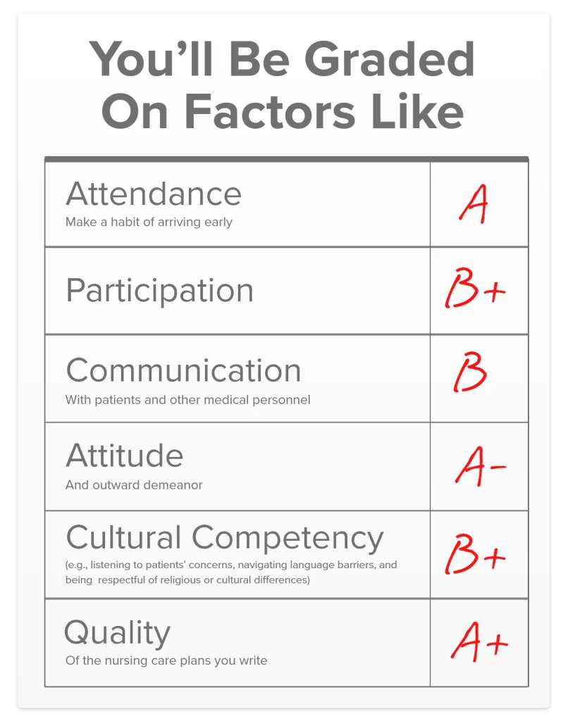 A humorous 'report card' for nursing clinicals, grading soft skills like attitude and participation.