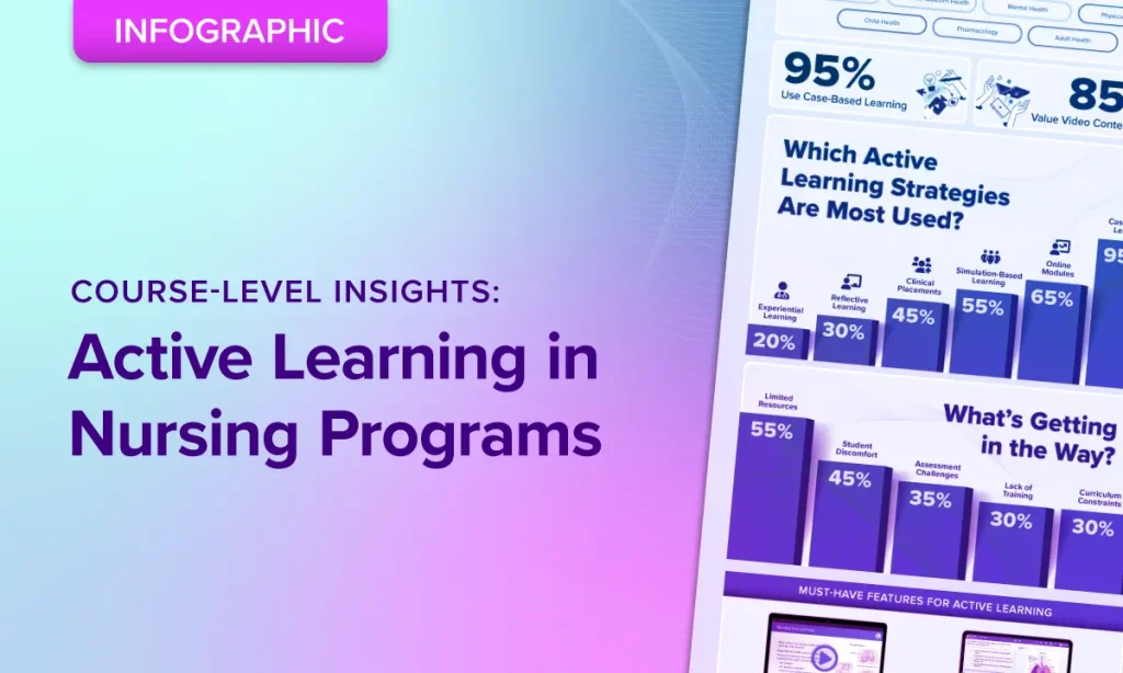 Banner image promoting UWorld’s Active Learning Infographic