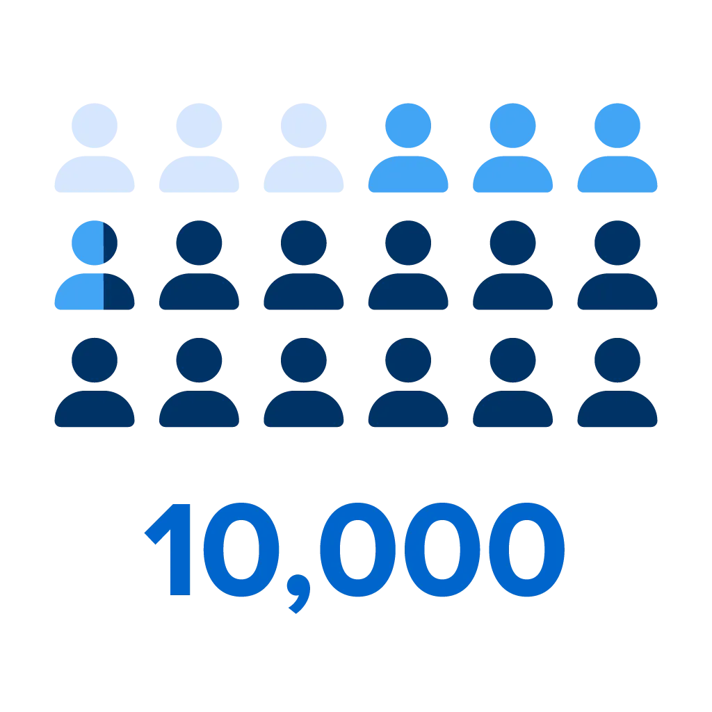 The location of UWorld’s NCLEX-RN and NCLEX-PN survey respondents