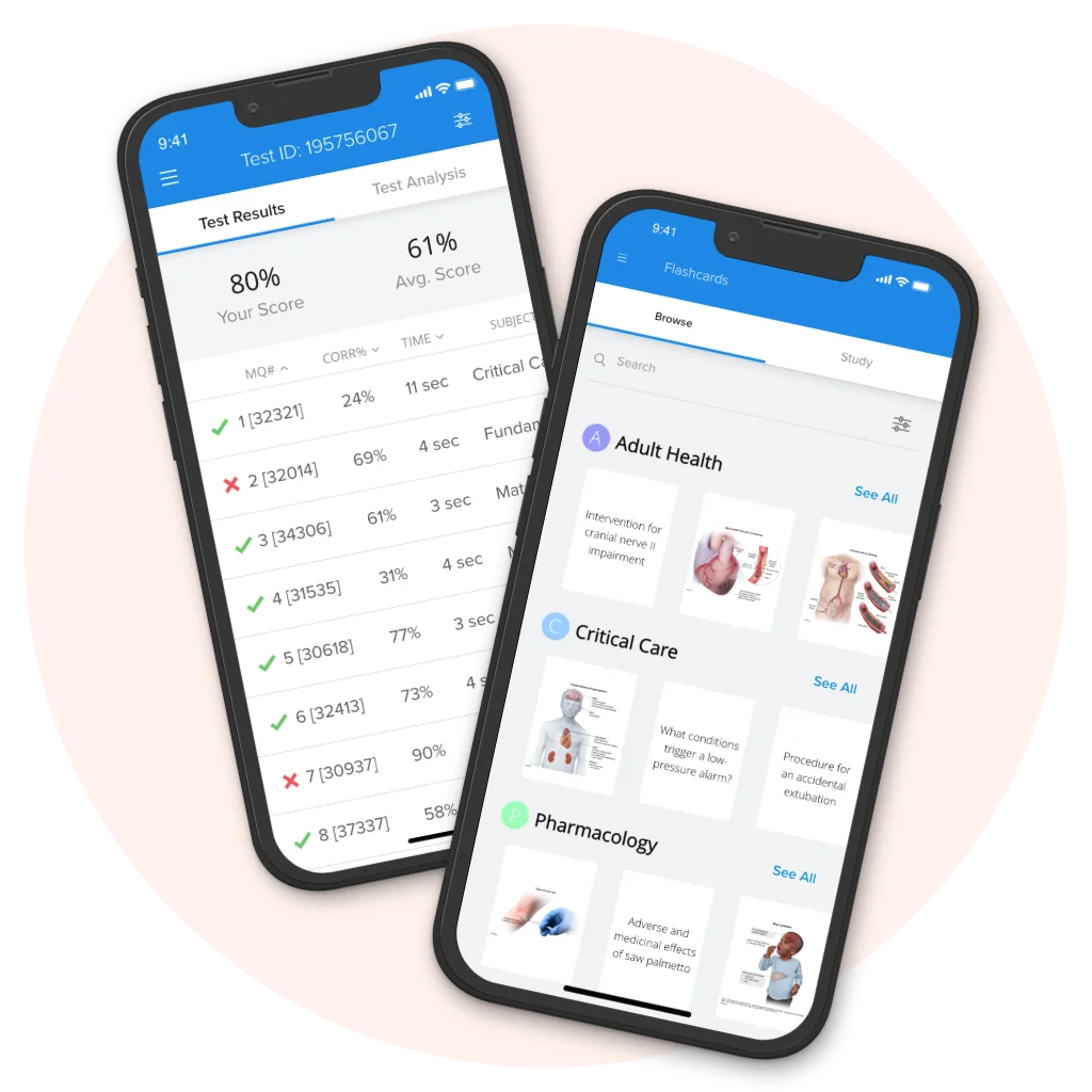 The UWorld Nursing App for UWorld’s NCLEX-RN Prep Course
